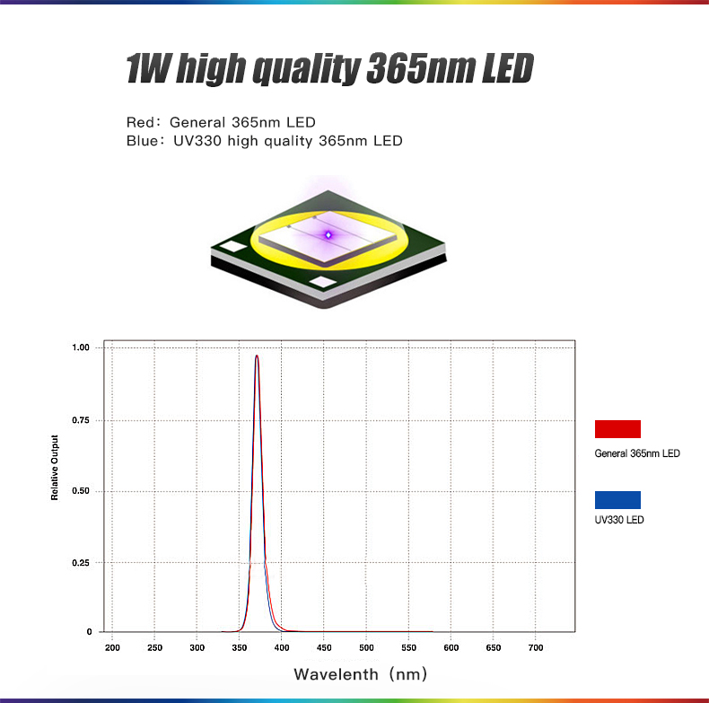 UV330-英文詳情_02.jpg